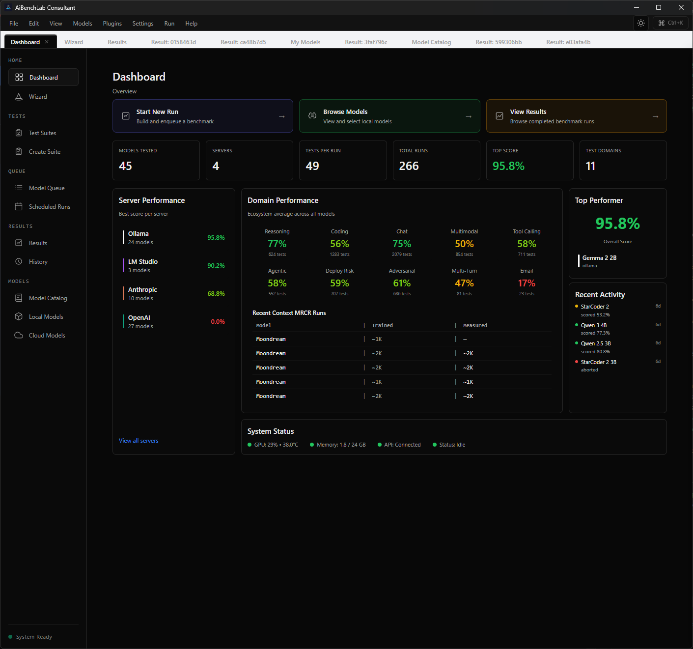 Dashboard overview