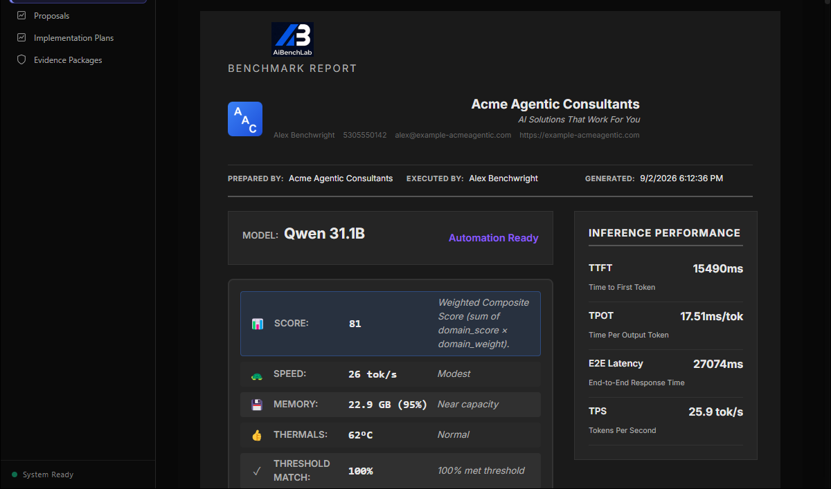 A single MARK-17 benchmark report showing composite score, speed, memory and thermals beside inference performance metrics, with the export row above it
